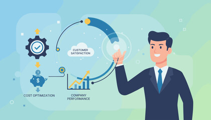 Business strategy infographic showing a man in a suit interacting with a flowchart that illustrates cost optimization, company performance, and customer satisfaction, emphasizing quality control and