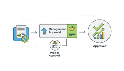 Business process workflow illustration showing document approval stages: initial document review, management approval with crown icon, project approval with thumbs up, and final approved status with