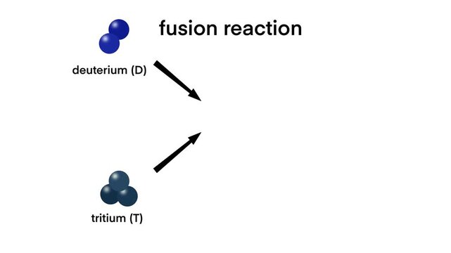 visualization of nuclear fusion reaction releasing clean energy, Perfect for illustrating advanced physics, clean power, and sustainable technology concepts, high-energy particles