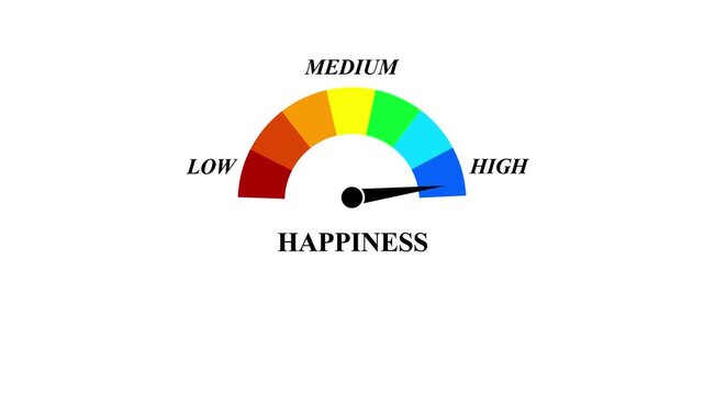 Animated happiness meter moving from low level to high level, ideal for concepts related to positive emotions, mental health and wellbeing