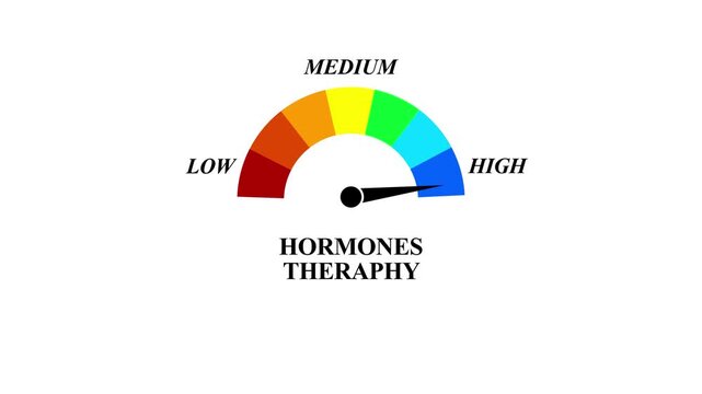 Animated hormone therapy level meter showing hormone levels from low red zone to high green zone, representing balance, health improvement and treatment progress. 4k video animation