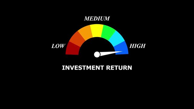 Animated investment return meter increasing from low to high level, ideal for concepts related to profit growth, financial gains and business success. 4k video animation