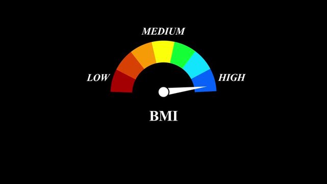 Animated BMI meter showing changes in body mass index levels for concepts related to health, fitness and weight management. 4k video