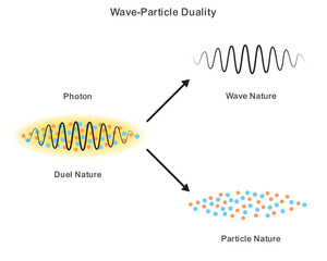 Wave and Particle Dual Nature of Electromagnetic Radiation Explained with Photon Concept