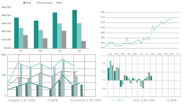 Analytical dashboard with bar charts, linear graphs and diagrams for financial investment reports. Animated infographics statistics.
