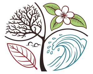 Four elements of nature in a circle