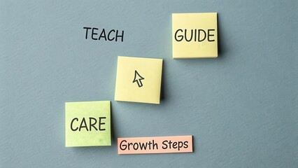 Teaching and Guiding Through Care on Post-It Notes Growth Steps