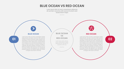 blue ocean vs red ocean business infographic outline style with 2 point comparison template with big circle side by side for slide presentation