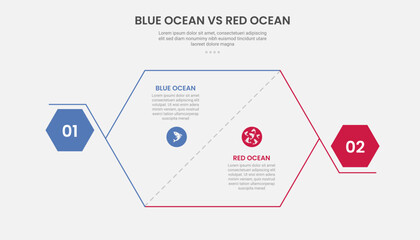 blue ocean vs red ocean business infographic outline style with 2 point comparison template with hexagon slice and bold shape at edge for slide presentation