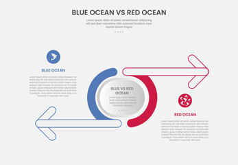 blue ocean vs red ocean business infographic outline style with 2 point comparison template with piechart shape and arrow opposite direction for slide presentation
