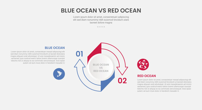 blue ocean vs red ocean business infographic outline style with 2 point comparison template with big circle arrow outline cycle circular for slide presentation