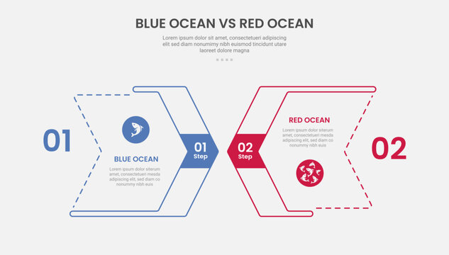blue ocean vs red ocean business infographic outline style with 2 point comparison template with arrow box with layering style design for slide presentation