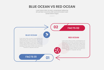 blue ocean vs red ocean business infographic outline style with 2 point comparison template with arrow line container opposite direction for slide presentation