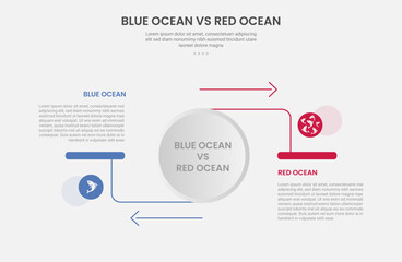 blue ocean vs red ocean business infographic outline style with 2 point comparison template with big circle and arrow line opposite direction for slide presentation