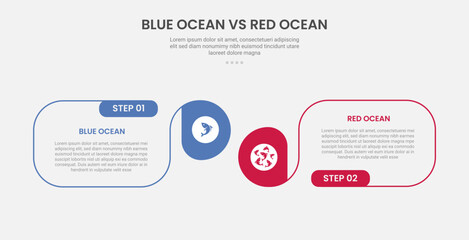 blue ocean vs red ocean business infographic outline style with 2 point comparison template with round box container with circle edge for slide presentation
