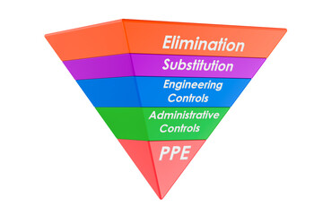 Hierarchy of Controls pyramid. 3D rendering