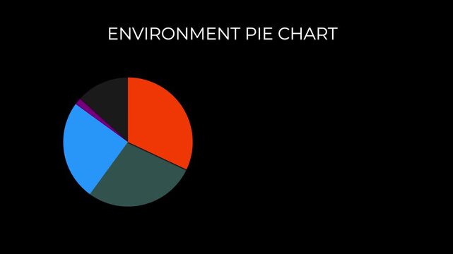 global environment data chart animation renewable resources pie chart motion 4k uhd.