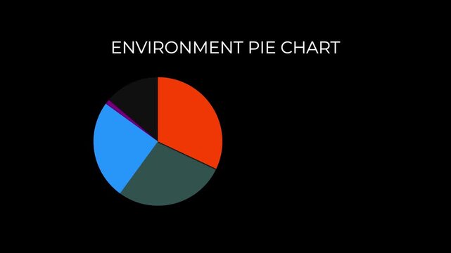 environment pie chart data visualization animation eco infographic motion graphic.