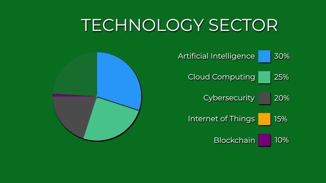 technology sector pie chart data visualization animation modern infographic motion graphic.