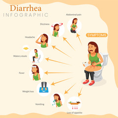 Illustration showing diarrhea symptoms medical infographic for health education and disease awareness