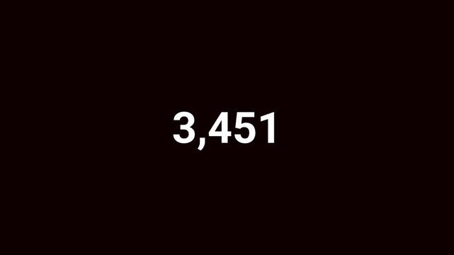 Number counter animation from 0 to 20,000 on a transparent background, Animated counting Numbers of twenty thousand in 4k.