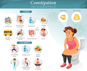 Illustration showing constipation symptoms medical infographic for health education and digestive wellness awareness