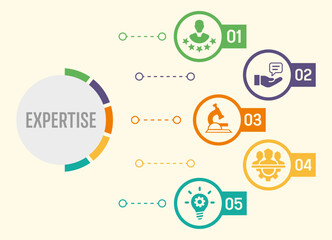 Expertise banner website icons vector illustration with icons of expertise, banner, skill, knowledge, experience, professional, talent, ability, competence, mastery, specialist, expert,