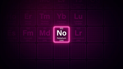 Modern periodic table element Nobelium illustration