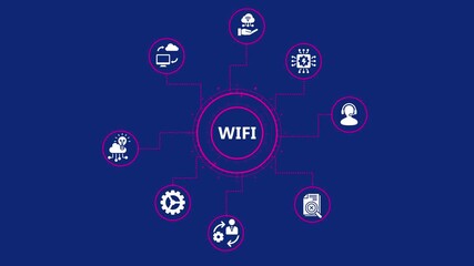 Futuristic wifi technology concept with connected icons representing various aspects of digital innovation and connectivity on a dark blue background