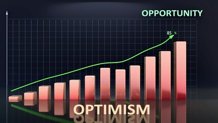 Optimism leads to Opportunity - high and increasing values of optimism bring opportunity. Optimism growing in time creates opportunity in the future. 3d bar graph