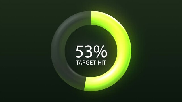 Near Perfect Ninety-Five Percent Goal Achievement Indicator