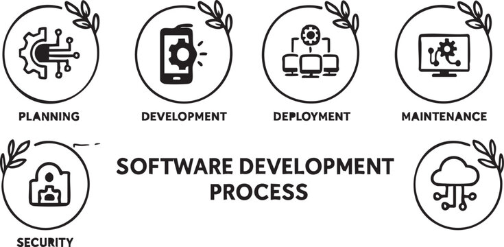 Software development process icon set&mdash;black-and-white vector illustrations of planning, coding, deployment, security, and maintenance