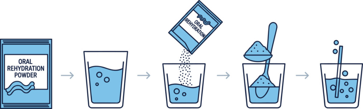 Cartoon step-by-step guide showing how to prepare oral rehydration solution by mixing powder with water and stirring
