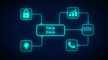 Help Desk Flowchart with Icons for Security, Idea, Growth, and Communication Keywords: help desk, support, service, customer service, IT support, flowchart, diagram, business, network, connection