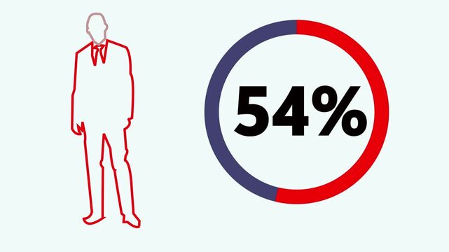 Animated male population ,Demography 95% percentage animation .Population infographic, statistics.Sociology research ,Gender demographic animated elements. Population infographic,statistics video