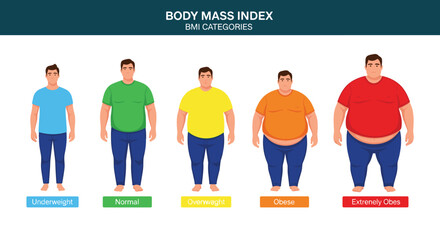 Body Mass Index Chart Illustrating Weight Categories, from Underweight to Extremely Obese Men, for Health Education and Medical Presentations on Nutrition and Wellness, Featuring Diverse Body Types in