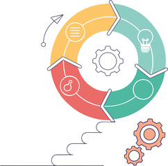 Obraz premium Circular infographic diagram with three steps, an annual cycle business template with thin line icons and cogwheels for development, idea, or startup process presentation.