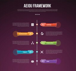 AEIOU observation framework infographic template with vertical timeline style with arrow rectangle shape dark background style with 5 point for slide presentation