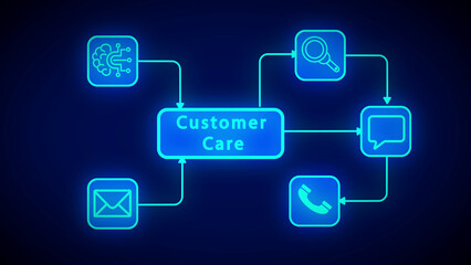 Customer Care Flowchart with Icons for AI Email Search Chat and Phone abstract artificial intelligence