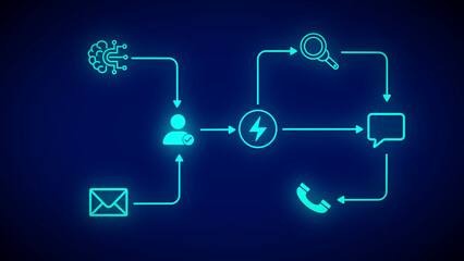 Customer Journey Flowchart with Icons for AI User Search Chat and Phone abstract artificial intelligence