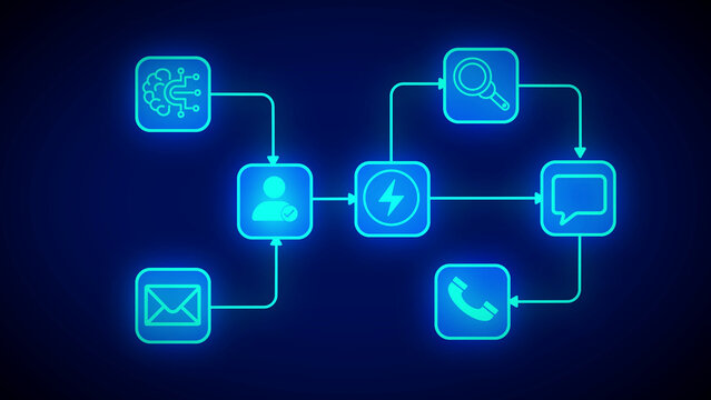 Customer Journey Flowchart with Icons for AI User Search Chat and Phone abstract artificial intelligence
