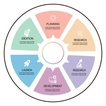 6 Step Circular Business Process Infographic Diagram - Product Lifecycle A clean, flat design vector infographic illustrating a six-step circular business process or product lifecycle. 