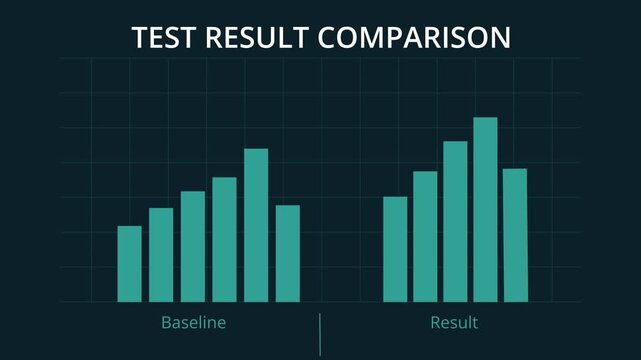 test result comparison shows clear distinction between baseline and result data, indicating areas that may need rework or repair as they are not. ADs testing result graph concept.