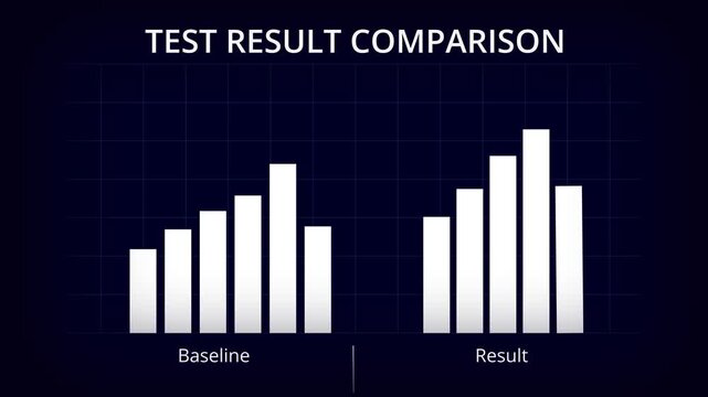 test result comparison shows clear distinction between baseline and result data, indicating areas that may need rework or repair as they are not. ADs testing result graph concept.