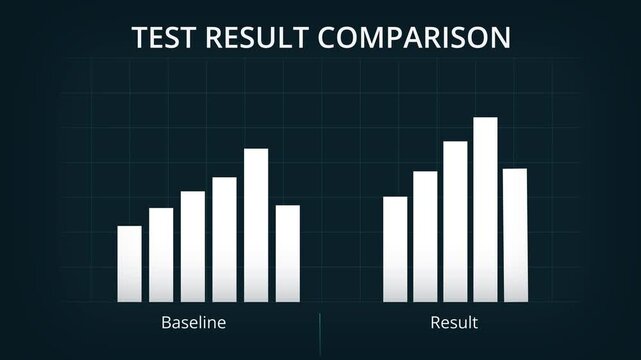 test result comparison shows clear distinction between baseline and result data, indicating areas that may need rework or repair as they are not. ADs testing result graph concept.