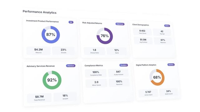 Financial analytics interface with investment performance metrics and circular progress visualization

