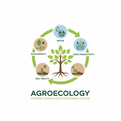 life through sustainable balance in every ecosystem.