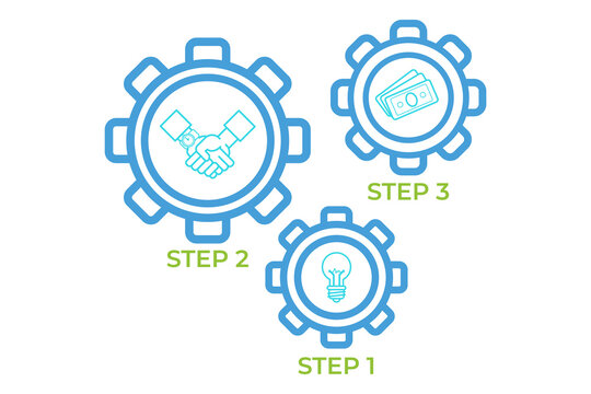 Infographic illustrating simple three-step process for collaboration. It showing distinct phases including brainstorming ideas, making agreements, and finalizing financial details
