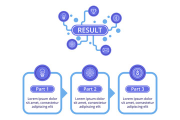 Infographic presenting results organized into three parts with icons representing ideas, tools, and communication. Each section highlighting important aspects clearly