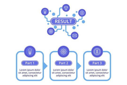 Infographic presenting results organized into three parts with icons representing ideas, tools, and communication. Each section highlighting important aspects clearly